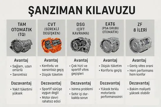 Şanzıman çeşitleri ve bakım kılavuzu